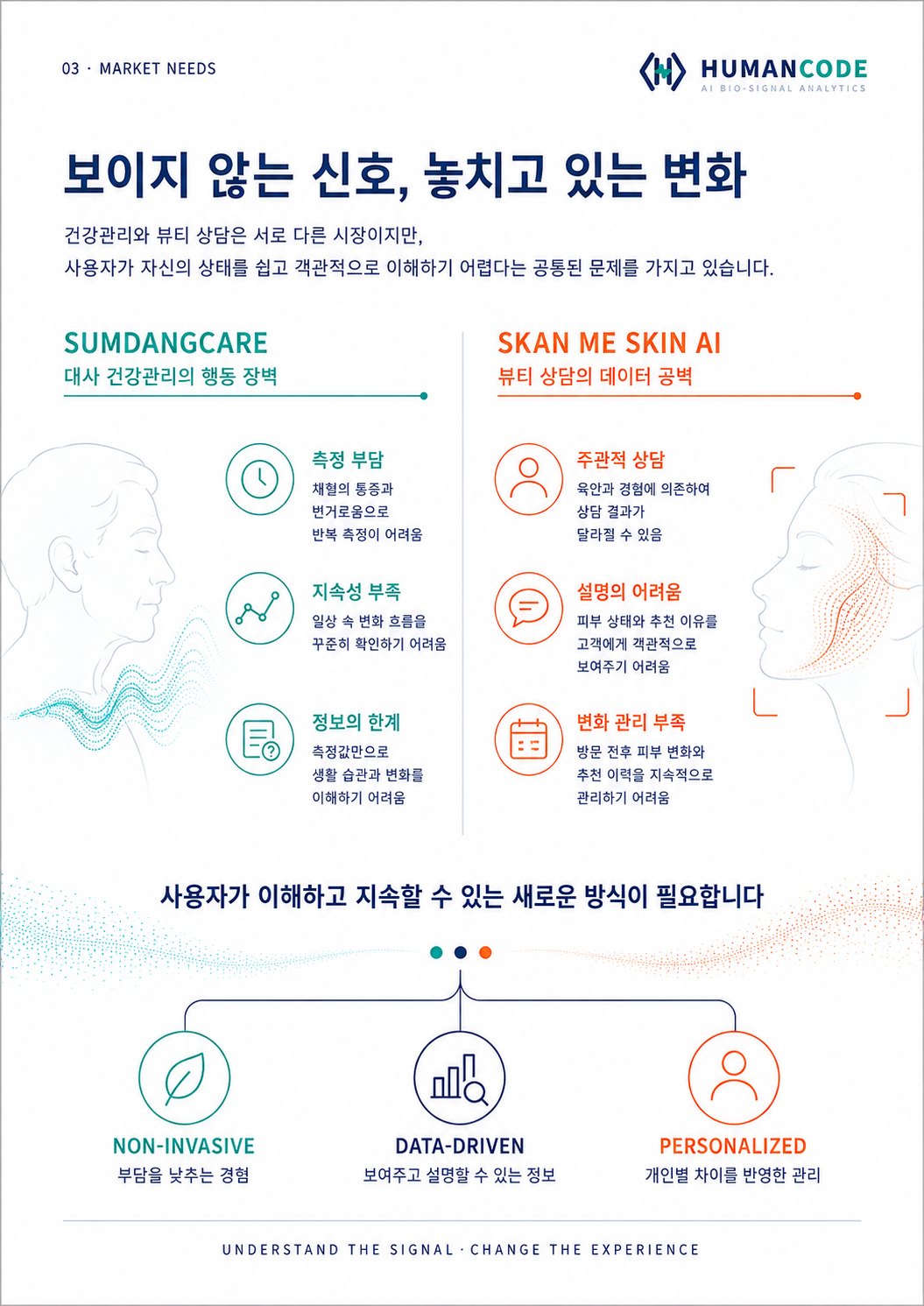 시장 니즈